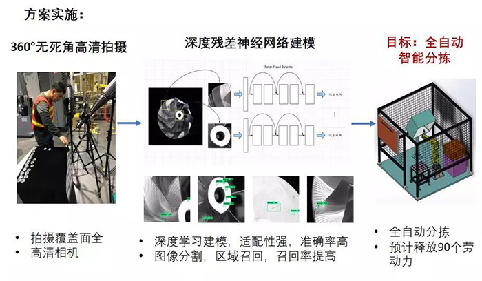 峰会系列报道 | 中国工程院院士杨华勇——数据应该从制造业中来，也应该回到制造业中去