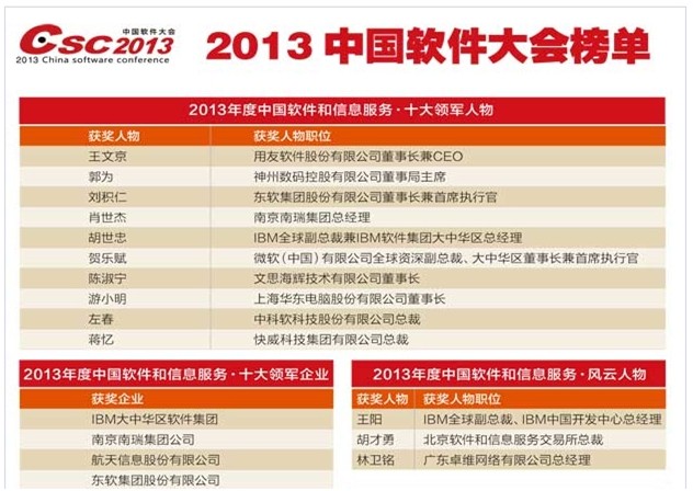 热烈庆祝玖坤信息Q9质量追溯系统荣获2013中国软件和信息服务最佳产品、创新产品奖