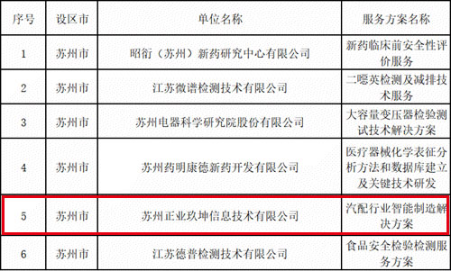 喜讯｜正业玖坤获评2021年江苏省生产性服务业优秀服务方案企业