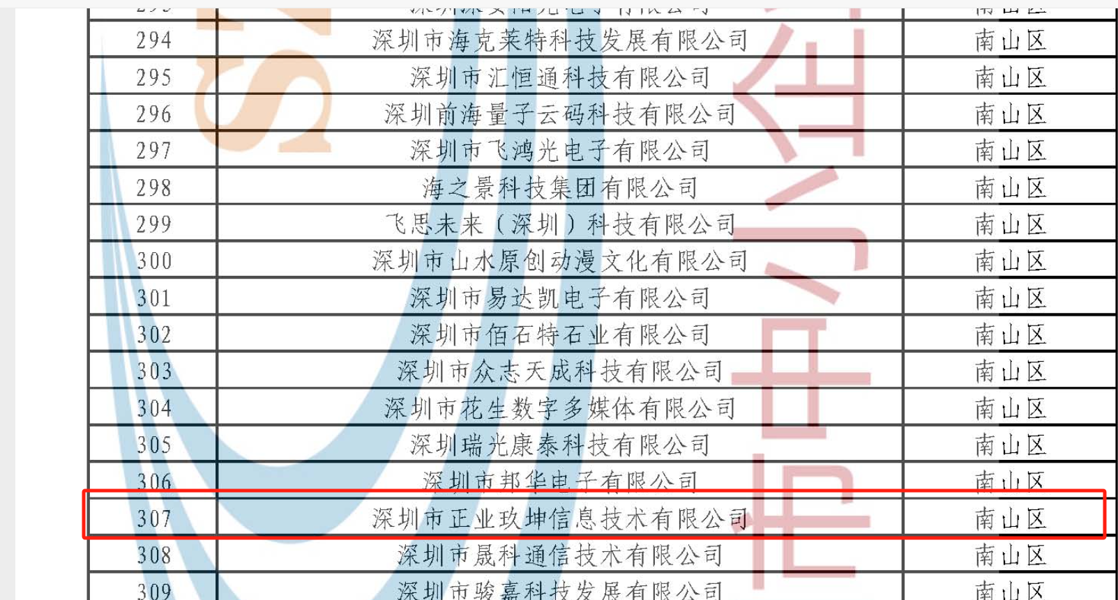 喜报|正业玖坤再度获评深圳市“专精特新”中小企业 喜报|正业玖坤再度获评深圳市“专精特新”中小企业